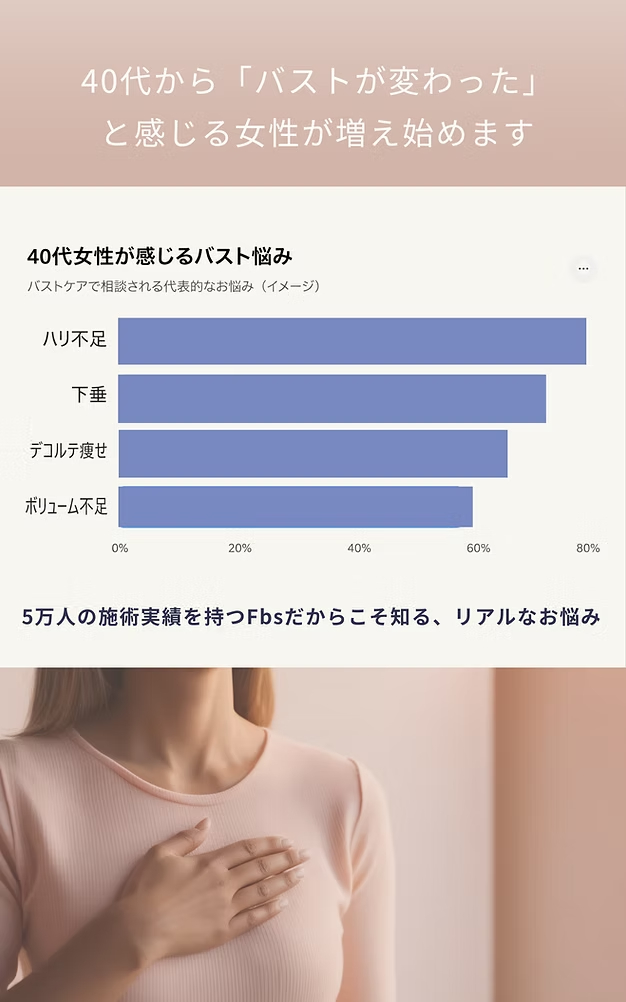 バストの変化